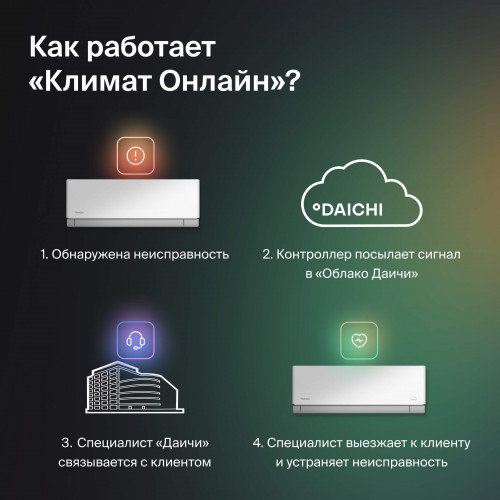 Доступ к сервису «Климат Онлайн» на 12 месяцев